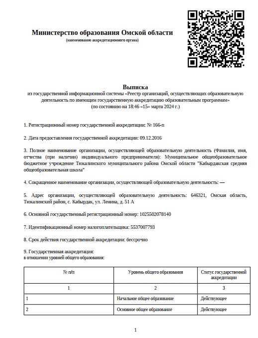 Выписка аккредитация