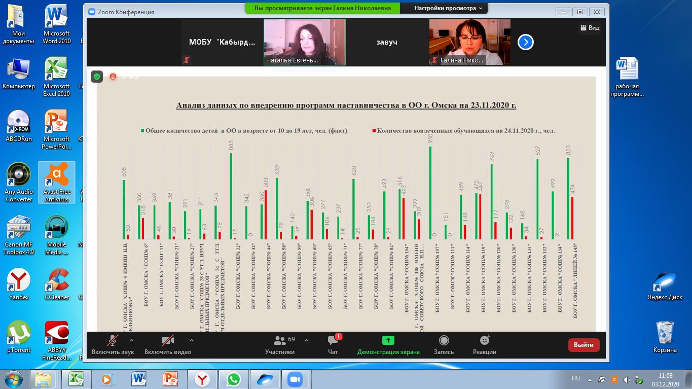 зум Наставничество